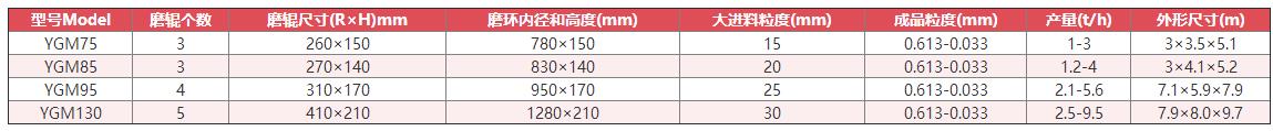 點擊打開原圖 雷蒙磨粉機技術參數(shù)